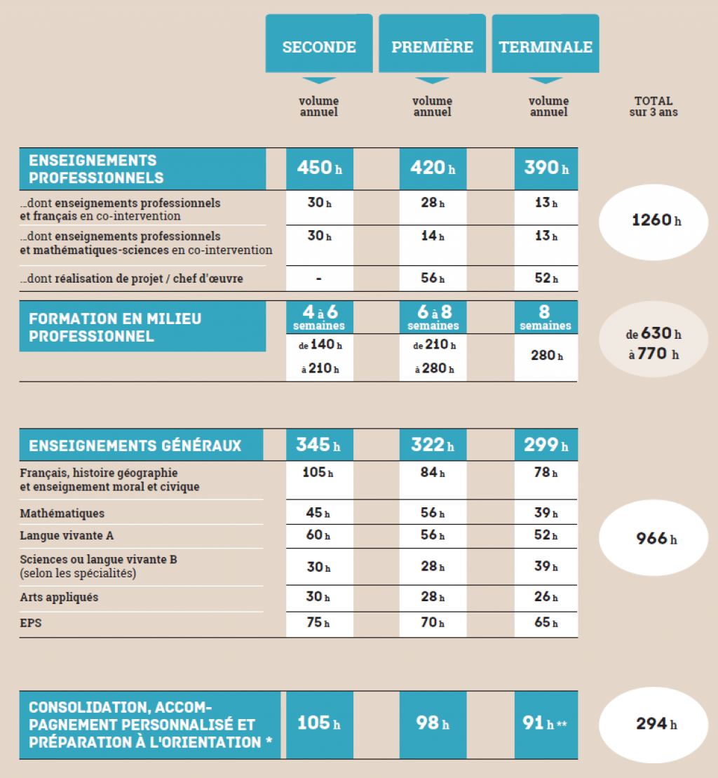 Combien De Moyenne Pour Passer En Seconde Générale ENSEIGNEMENT